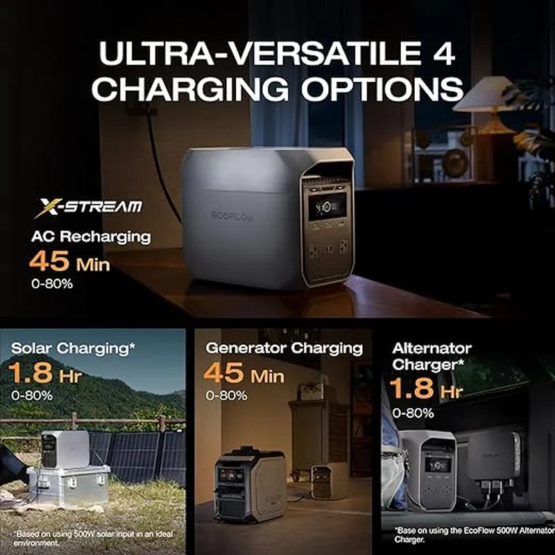 Portable Power Station DELTA 3 Classical, 1024Wh Lifepo4 Battery, 1800W AC/100W USB-C Output,1 Hr Fast Charge,Solar Generator for Rvs,Camping & Home Backup(Solar Panel Optional),Dark Grey