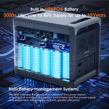 Charging Station 2400W Portable Power Station 220V 110V AC Outlets Portable Power Station United States Germany Warehouse Ship