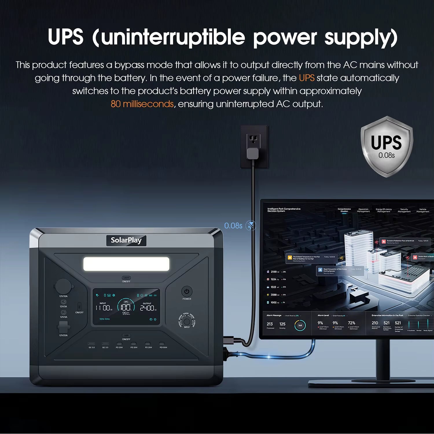 Charging Station 2400W Portable Power Station 220V 110V AC Outlets Portable Power Station United States Germany Warehouse Ship